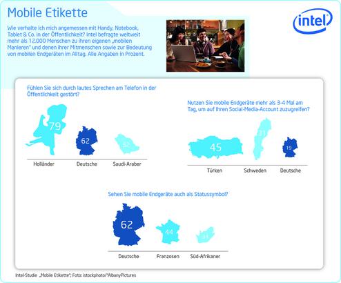 (Bild: Intel)