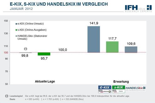  (Bild: ECC Handel)