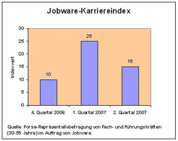  (Bild: Jobware)