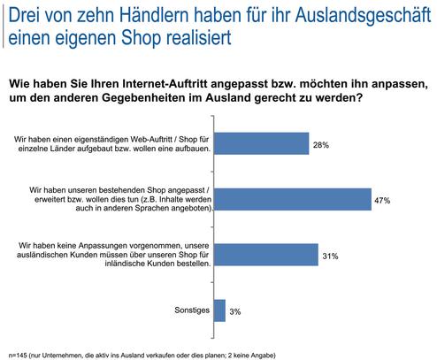  (Bild: ibi research (E-Payment-Barometer))