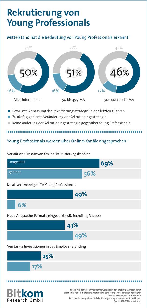  (Bild: Bitkom)