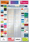 Alle gerankten Agenturen werden auf dem Internetagentur-Rankingposter veröffentlicht (Bild: iBusiness)