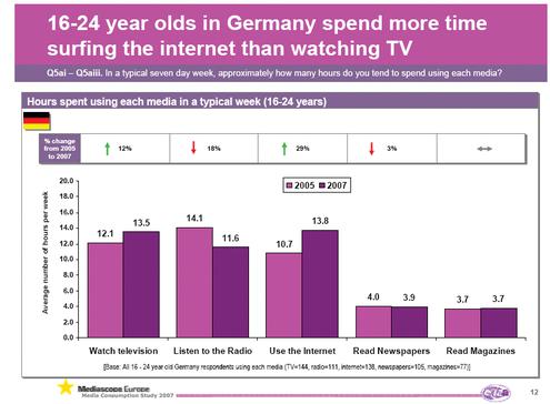  (Bild: Mediascope Europe)