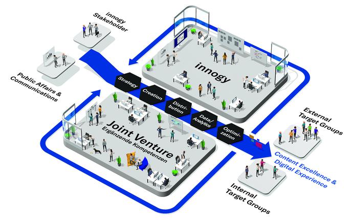  (Bild: Innogy)