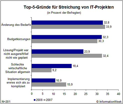  (Bild: IW/Mummert)