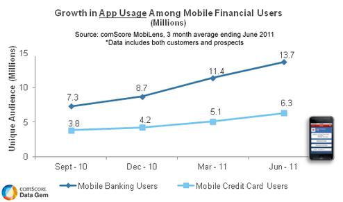  (Bild: Comscore)