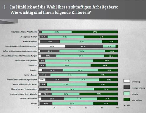  (Bild: GWA)