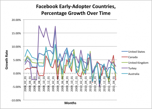  (Bild: Inside Facebook)