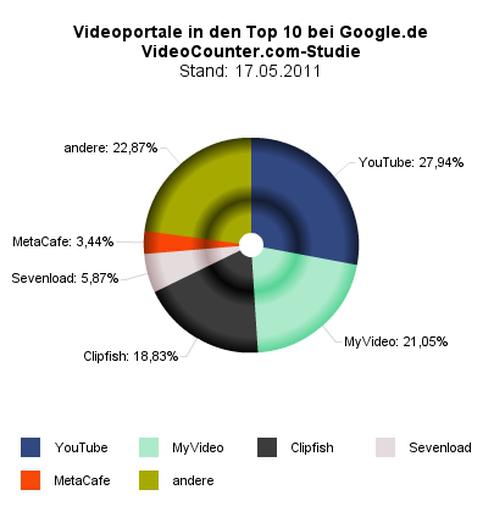  (Bild: Videocounter.com)