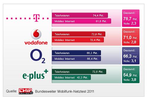  (Bild: Chip Online)