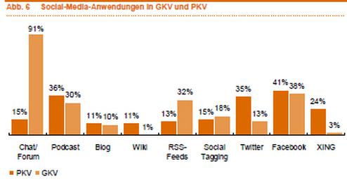  (Bild: Pricewaterhouse)