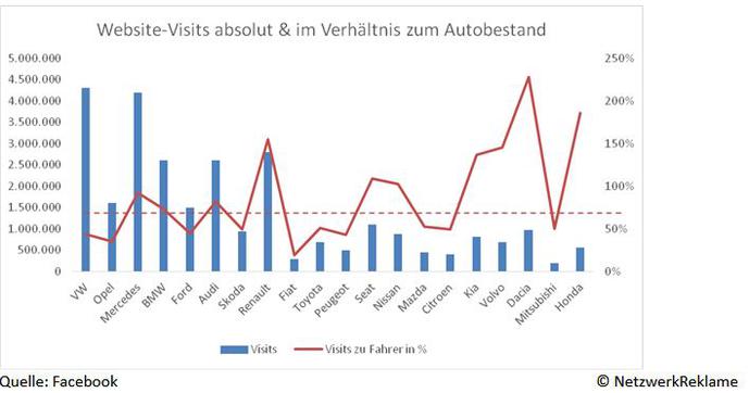  (Bild: NetzwerkReklame)