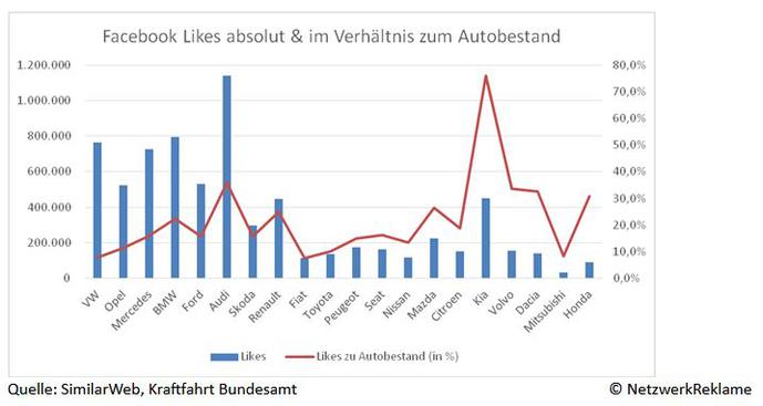  (Bild: NetzwerkReklame)