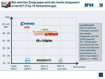  (Bild: ECC-Monitor)
