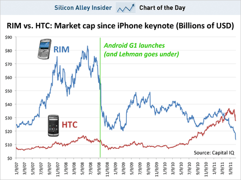  (Bild: Business Insider)