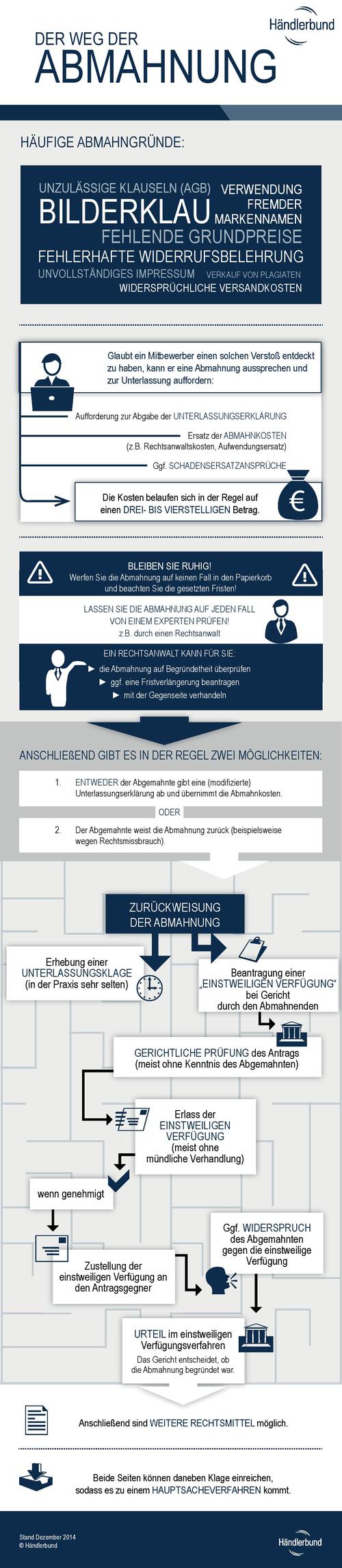  (Bild: Hndlerbund)