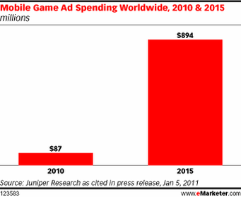 (Bild: Juniper Research / eMarketer) (Bild: Juniper Research / eMarketer)