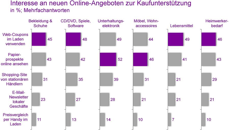  (ENIGMA GfK Medien- und Marktforschung)