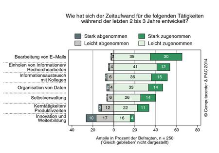  (Bild: Computacenter/ PAC)
