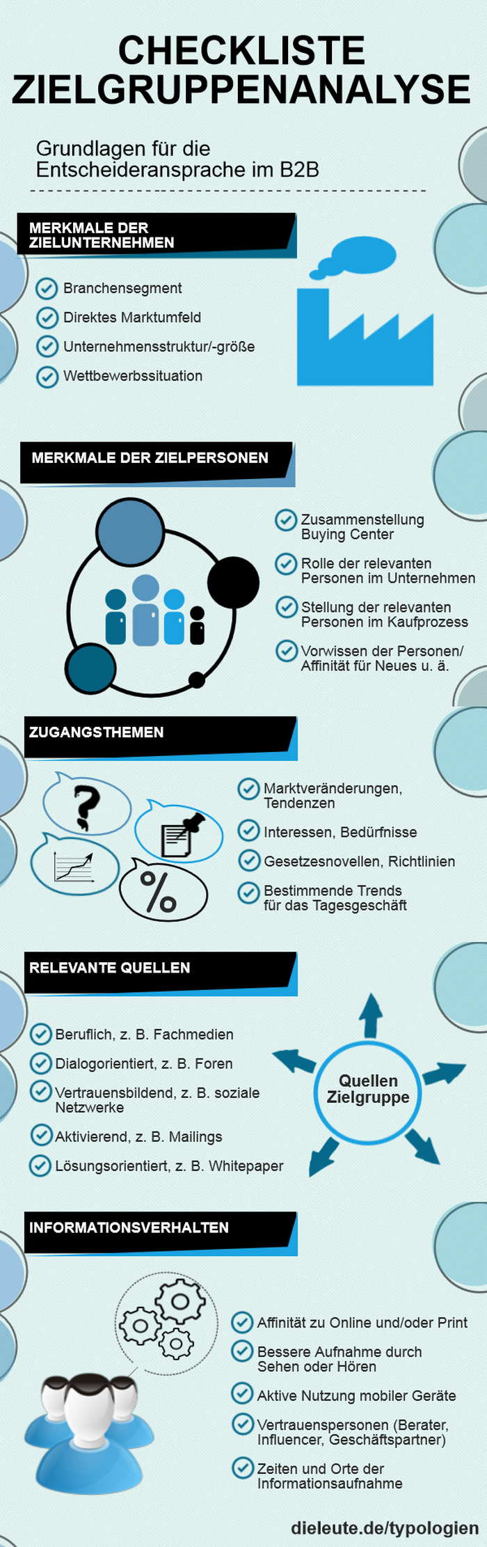 Content-Marketing: Grundlagen der B2B-Zielgruppenanalyse (Bild: dieleutefrkommunikation)