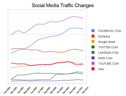  (Bild: ComScore)