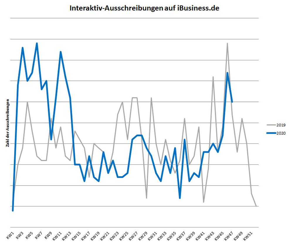  (Bild: iBusiness)