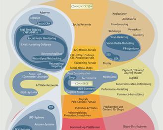 Die Zukunft der Agenturen liegt in der Konvergenz und deren Herausforderung fr die Unternehmen (Hightext Verlag)