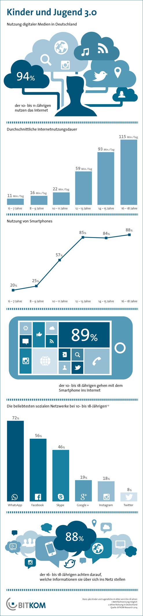  (Bild: Bitkom)