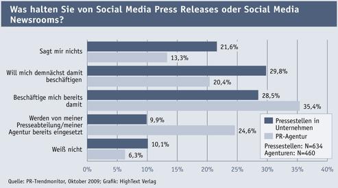  (Bild: PR-Trendmonitor)