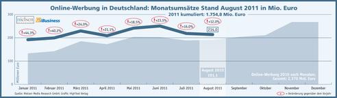  (Bild: Nielsen Media Research GmbH / HighText Verlag)