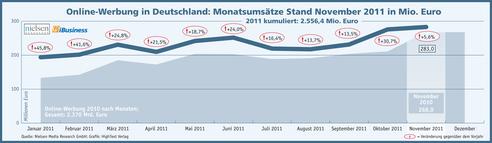  (Bild: Nielsen Media Research GmbH / HighText Verlag)