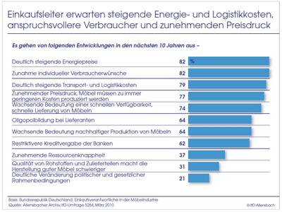  (Bild: Kerkhoff Consulting)