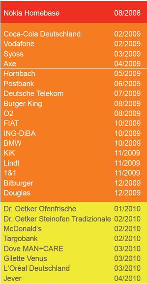  (Bild: Zucker Kommunikation)