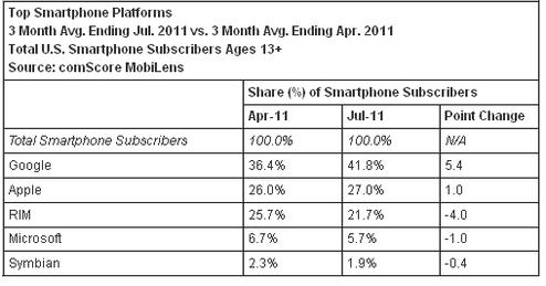  (Bild: Comscore)