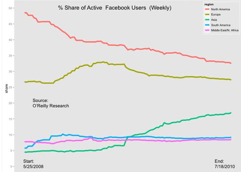  (Bild: O'Reilly Research)