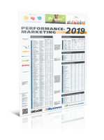 Ranking Affiliate-Netzwerke 2019