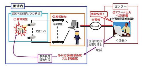 Heute erkennen die Kameras Betrunkene - in Zukunft vielleicht schon die Persönlichkeit (Bild: West Japan Railway)