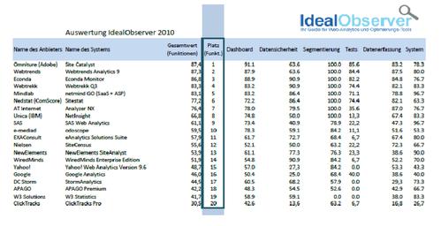  (Bild: Idealobserver/AddSugar)