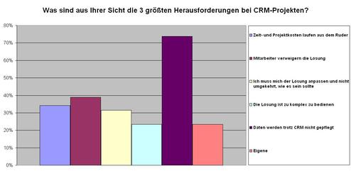  (Bild: BSI Business Systems Integration AG)
