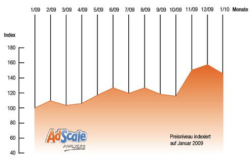 (Bild: Adscale)