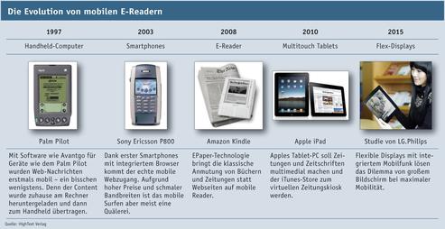  (Bild: HighText Verlag)