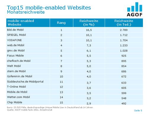  (Bild: AGOF mobile facts)