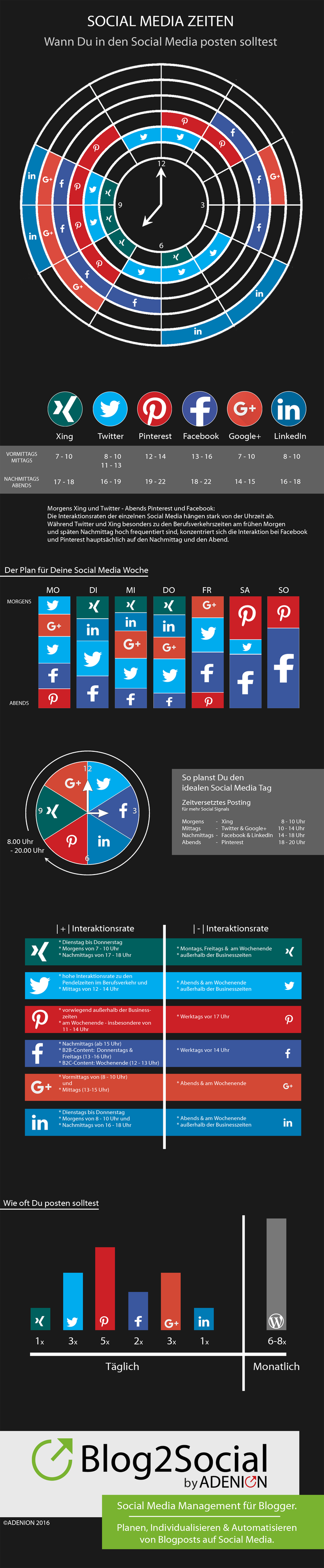  (Bild: Blog2Social)