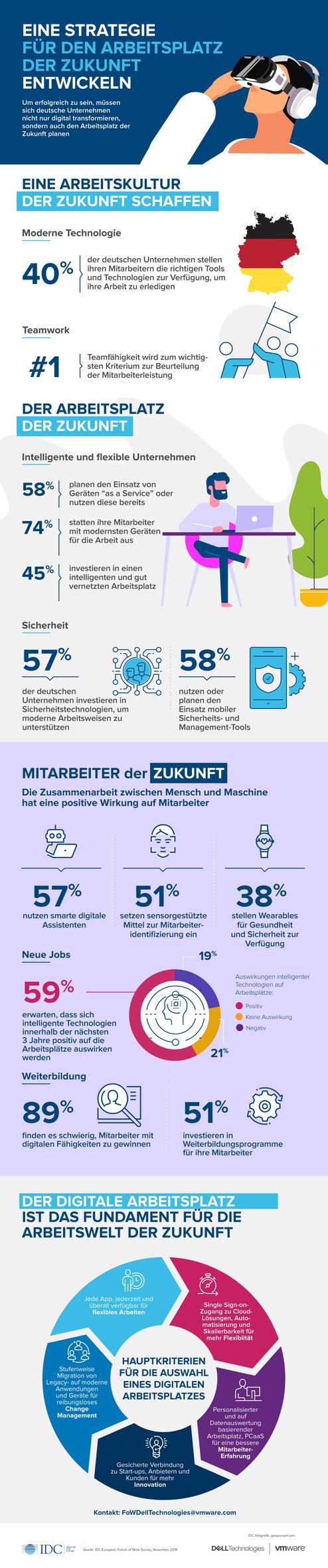  (Bild: Dell Technologies / VMware)