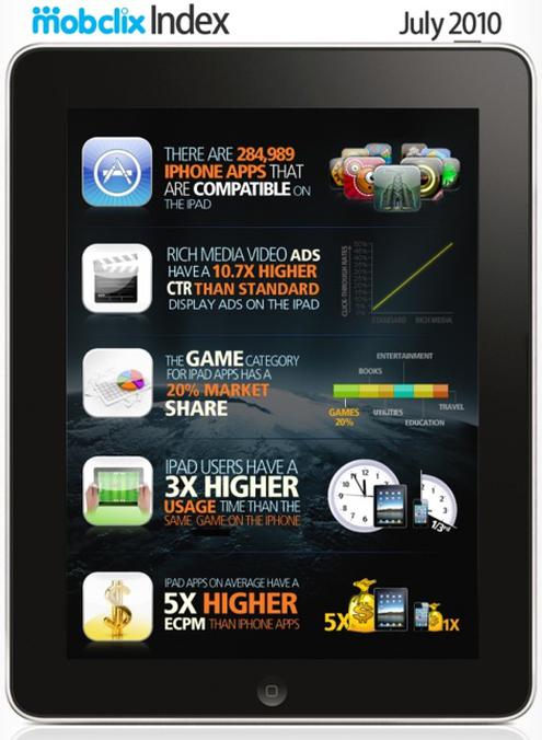  (Bild: Mobclix.com)