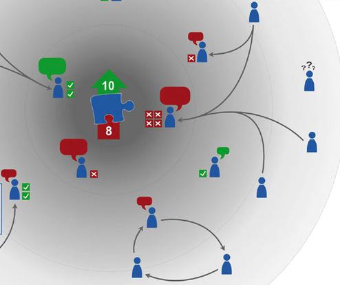 Schematische Darstellung des Abstimmungsprozesses bei Liquid  Democracy (Bild: lambda-bb.de)