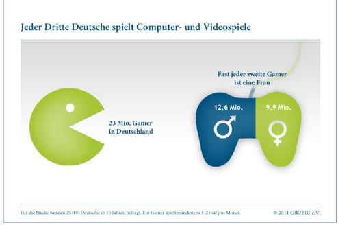  (Bild: GfK)