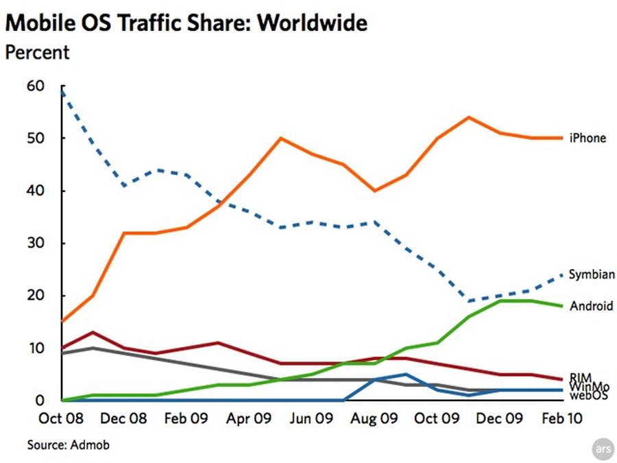  (Ars Technica)