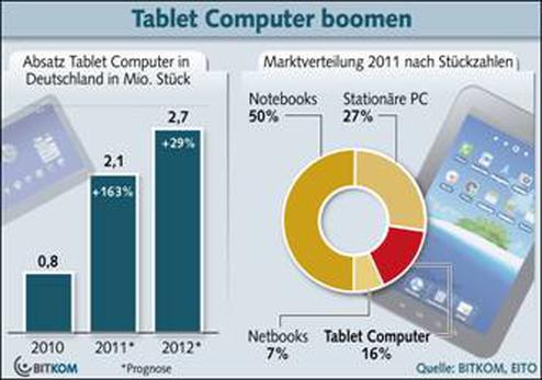  (Bild: Bitkom)