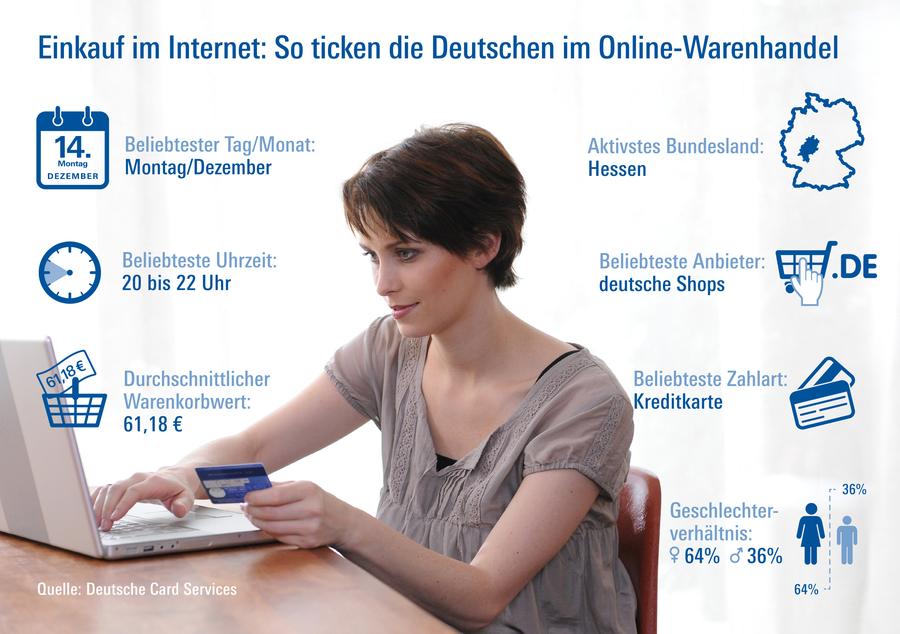  (Deutsche Card Services)